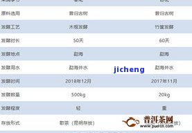 昔归茶简介及价格：特点、口感与最新市场行情