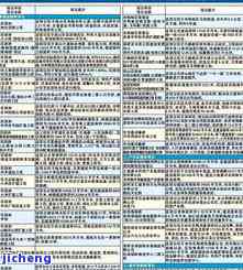 2020深圳规定工地开工时间及表