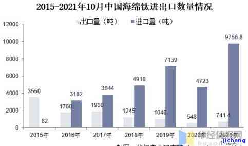 2021年昔归春茶价格：与2019、2020年的比较及特点分析