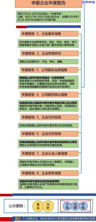 深圳年报逾期是不是罚款？关键日期需牢记：年报时间、截止时间和申报时间