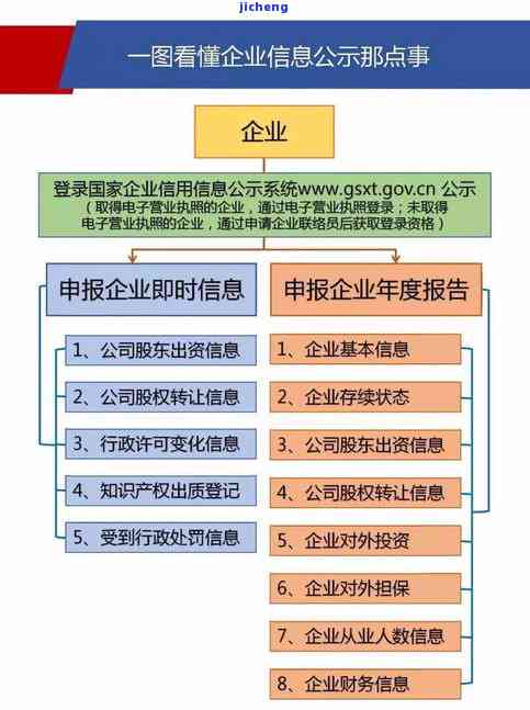 深圳年报逾期是否罚款？重要日期需牢记：年报时间、截止时间和申报时间