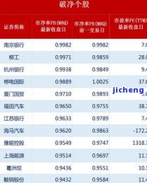 深圳年报预告时间一览表：查询、最新发布时间及预披露时间