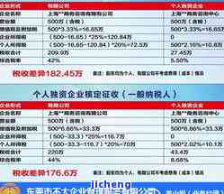 深圳逾期年报-深圳逾期年报公示