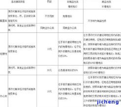 深圳办理逾期分期：银行、公司及手续全指南，逾期申报处罚标准一览