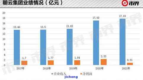 2016昔归茶简介与价格：特点、口感及最新市场行情