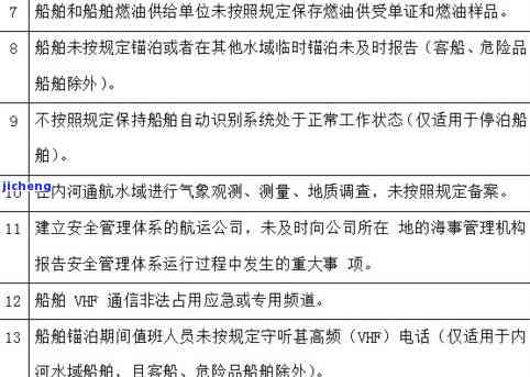 深圳税款逾期-深圳税款逾期首违不罚多少年内可以处理