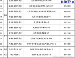 深圳逾期解决-深圳逾期解决公司有哪些