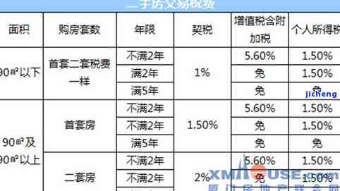 契税深圳：新房、首套、二套如何收费？