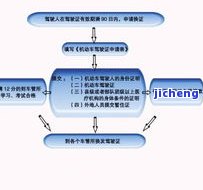 深圳驾照逾期，去哪里车管所换证？详细流程及所需手续