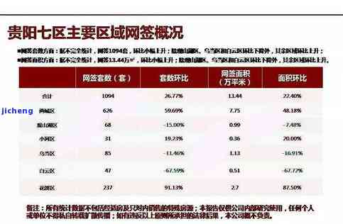 贵港2021年度招商引资成功目公告，包括8月的数据，全面展示贵港市2020年的招商成果