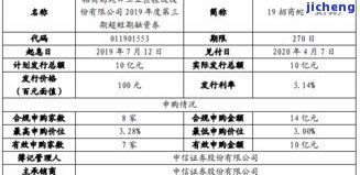 贵港2020年招商引资目大全：清单、公告及成功案例一览