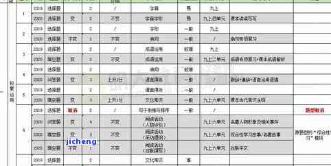 2019年、2020年及2021年昔归春茶价格对比及其特点分析