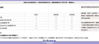 浦发银行逾期4天，马上还款会影响征信记录吗？