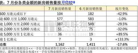 浦发欠款4万逾期1个月涨7千，是否正常？逾期4个月5万会怎样？