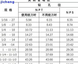 女士镯子尺寸对照表图片大全及价格，高清显示，帮助您找到合适的大小