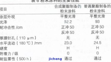 固化粉是什么？详解固化粉的定义、材料与用途