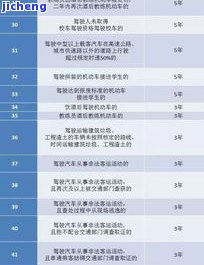 交通逾期五天：影响征信及应对措