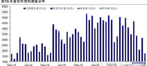 招商蛇口债券发行情况：包括公司债、可交换债，最新负债率数据