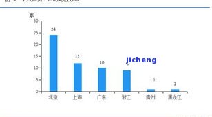 中国逾期贷款率及人数现状：是多少？