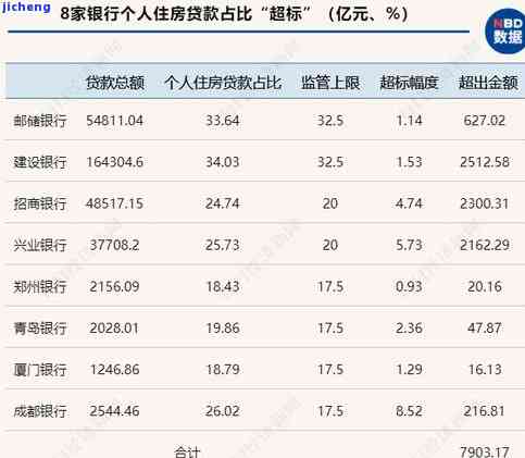 中国人贷款逾期情况：人数、金额及占比全解析