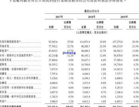 中国逾期贷款-中国逾期贷款总额多少