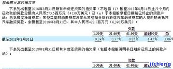 招商逾期3期-招商逾期3期m2怎么计算的