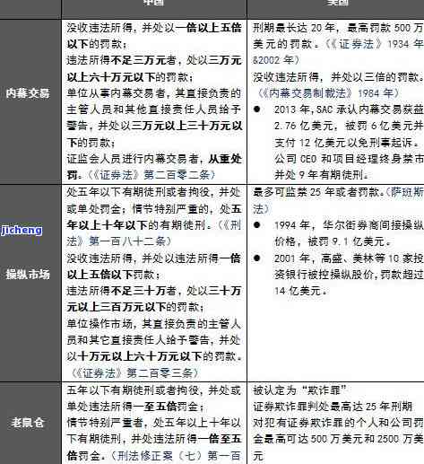 工商罚款滞纳金计算方法及最高限额全解析