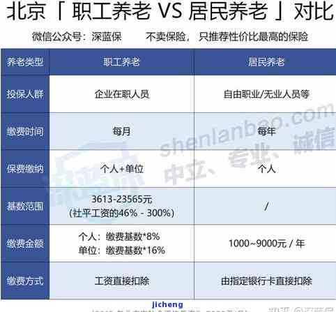 中国电信逾期-中国电信逾期交费,要交滞纳金,合法吗?