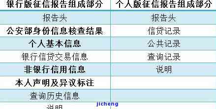 农业贷款逾期多久会影响征信？影响程度及诉讼时间解析