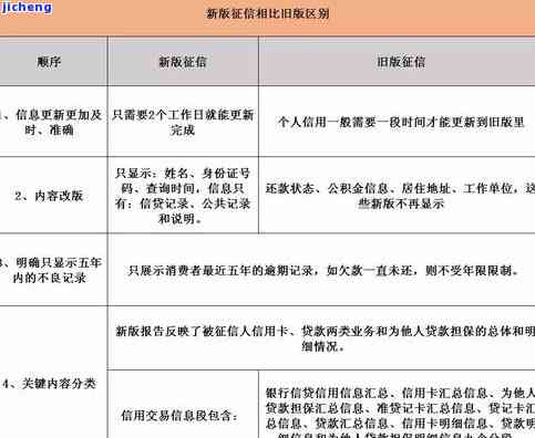 农业贷款逾期多久会影响征信？影响程度及诉讼时间解析