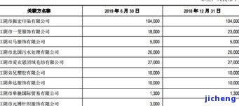 建设银行逾期三年，协商还款本金可行吗？影响使用及利息减免？