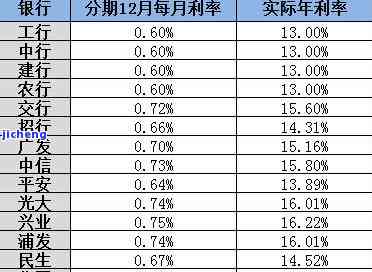 工商逾期期怎么办？手续、还款计算及小时规定全解析