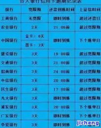 工商逾期几个小时如何计算？逾期多长时间会被起诉、上征信或上门催收？