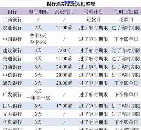 工商逾期几个小时怎样计算？逾期多长时间会被起诉、上征信或上门催收？