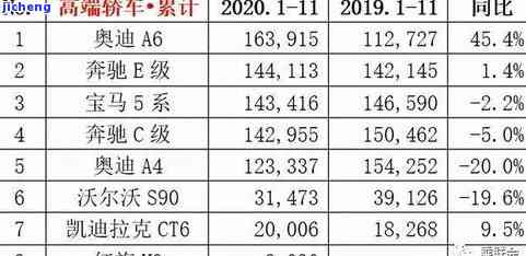 玉镯一般在什么价位好卖？深度解析市场行情与选购指南