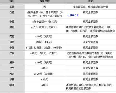 农业逾期几天上征信？了解农业银行贷款逾期影响及时间