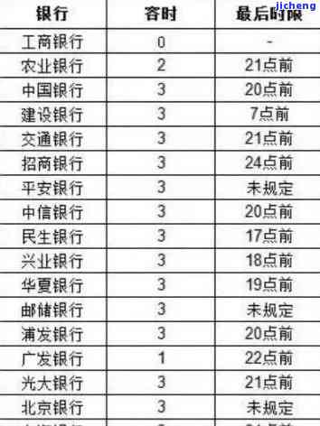 农业逾期2天-农业逾期一天上征信吗