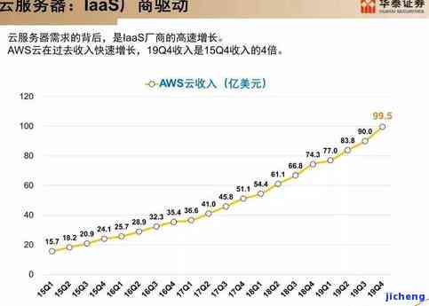 招商逾期罚款金额：全解析与收费标准