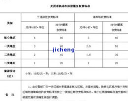 招商逾期罚款金额：全解析与收费标准