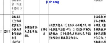 招商逾期罚款计算方法及影响：如何避免高额罚款？