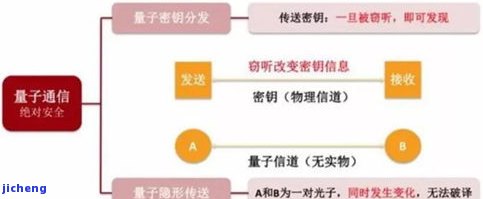 招商逾期费如何计算？每日计费还是有无协商期？