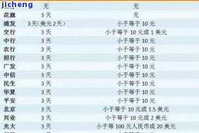 建设银行逾期3天对个人征信有作用吗？解决办法及恢复正常时间