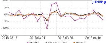 龙元建设有何利空消息？股价为何大幅下跌？