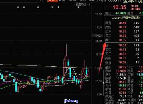 龙元建设有何利空消息？股价为何大幅下跌？