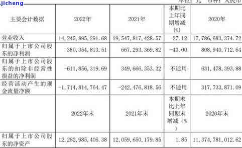 龙元建设诉讼情况全面解析：企查查、爱企查资料及简介，事长电话公开