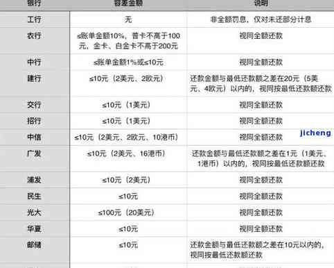 招商逾期多久会停卡？影响征信、申请及解冻时间解析