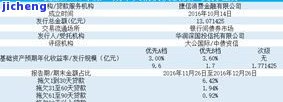 招商联盟逾期多久会打电话给家人？网贷、金融均适用，详细解析