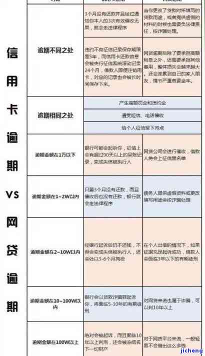 农业逾期1天-农业逾期1天会上个人征信记录吗