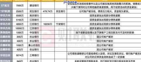 建设逾期4年-建设银行逾期4个月了,说银行要起诉我了