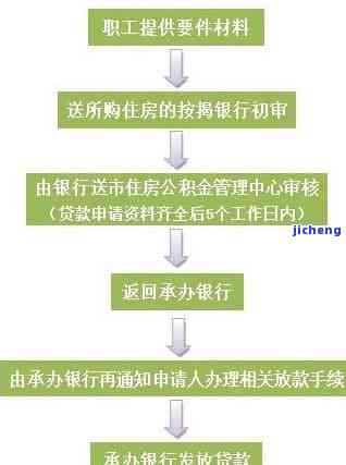 农业银行贷款提额：条件、流程与时间解析